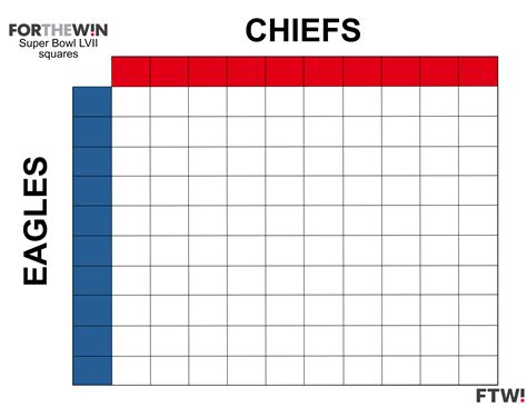 football super bowl squares|Printable Super Bowl Squares .
